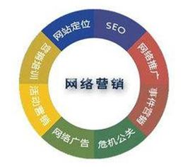 網絡營銷與企業管理的融合 必備知識和技能
